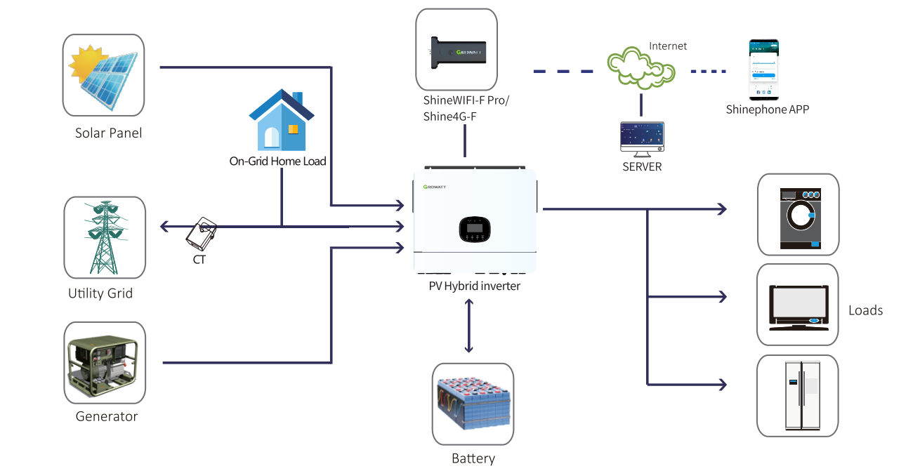 Sunrange Growatt 5kw inverter