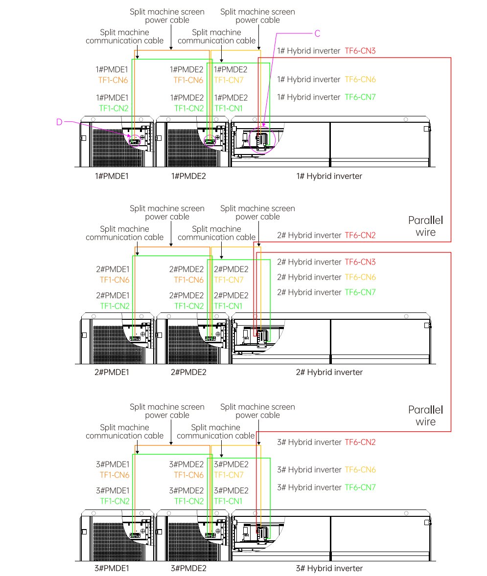 Sunrange 500KW Hybrid Inverter Parallel wiring