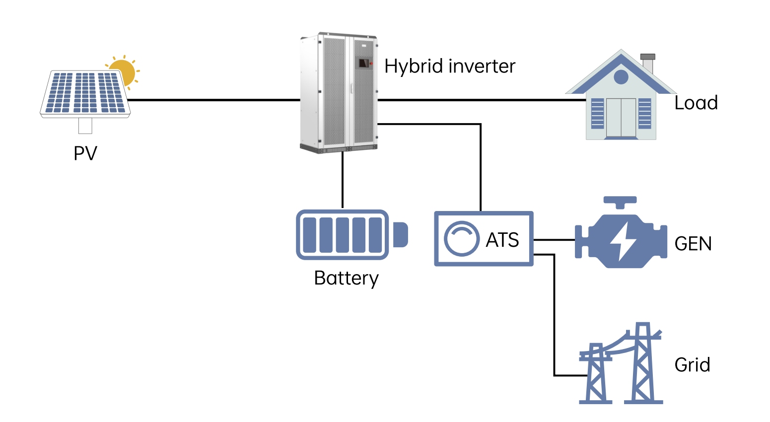 Sunrange Commercial & Industrial Energy System Solutions